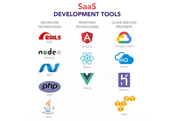 SaaS Development Image