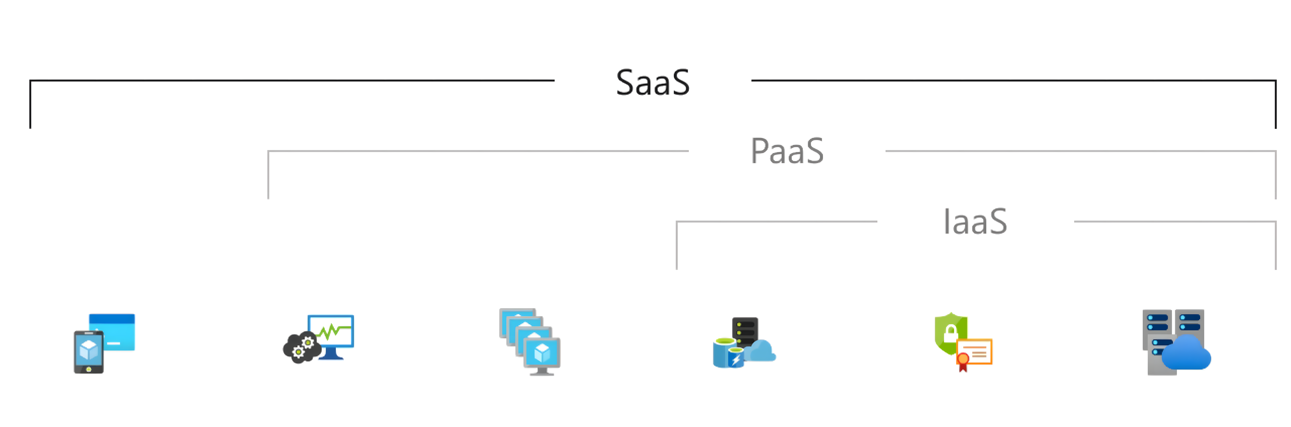 SaaS Platform Image